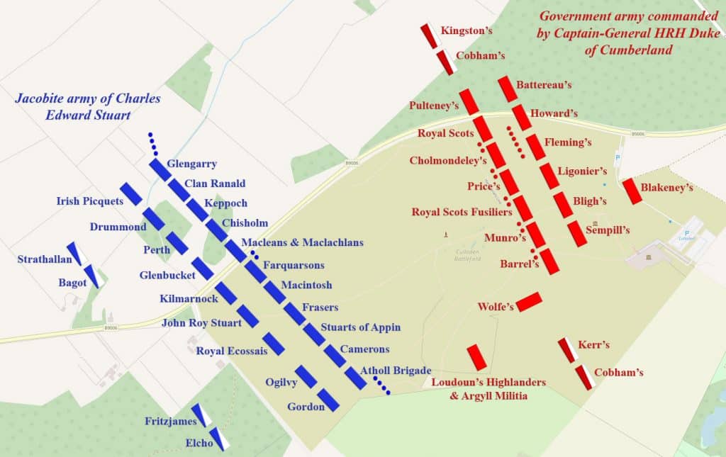 battle of culloden