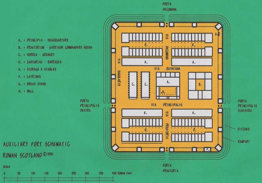 roman forts